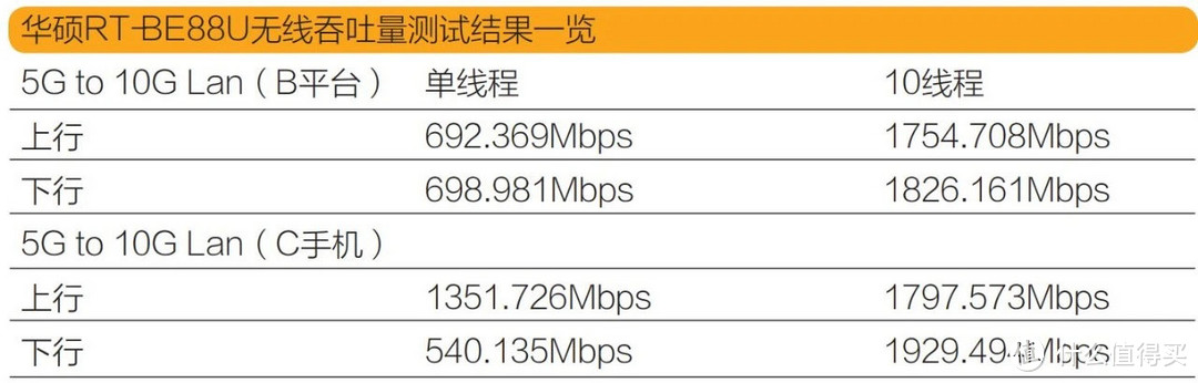 路由器客户端名怎么看19216811路由器管理-第1张图片-太平洋在线下载