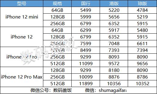 海南版苹果价格海南水果价格表今日价格-第2张图片-太平洋在线下载