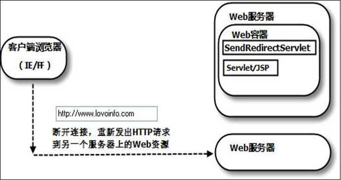 servlet客户端servlet最新版本-第2张图片-太平洋在线下载