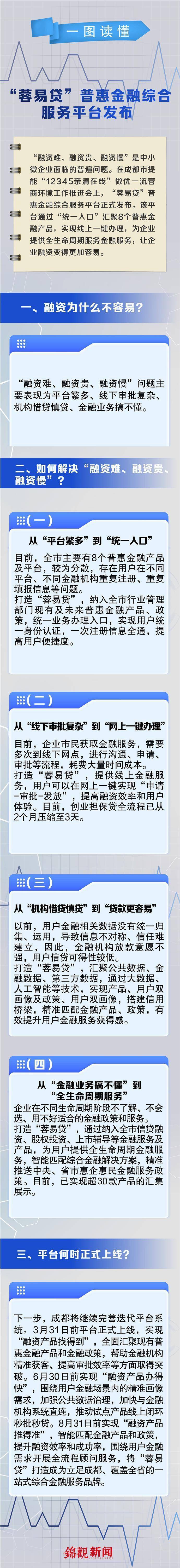 苹果易贷app苹果手机版下载黑户烂户必放款的网贷苹果手机下载-第2张图片-太平洋在线下载