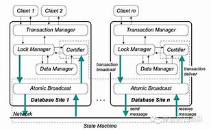 phxsql对客户端透明oppo云服务登录入口官网-第1张图片-太平洋在线下载