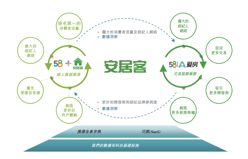 安居客电脑客户端安居客房产网官网首页-第2张图片-太平洋在线下载