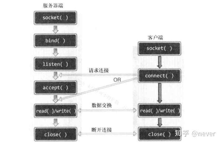 socket怎么区分客户端shadowrocket电脑版