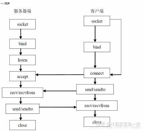 socket怎么区分客户端shadowrocket电脑版-第2张图片-太平洋在线下载