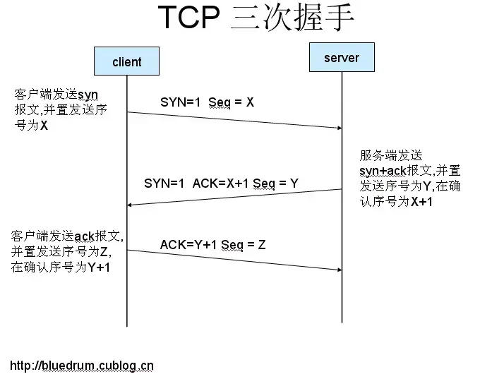 将json返回客户端websocket发送json-第2张图片-太平洋在线下载