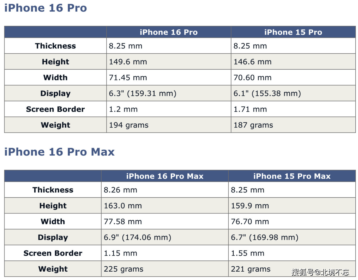 苹果ql版好用吗ql是哪个国家的iphone-第2张图片-太平洋在线下载