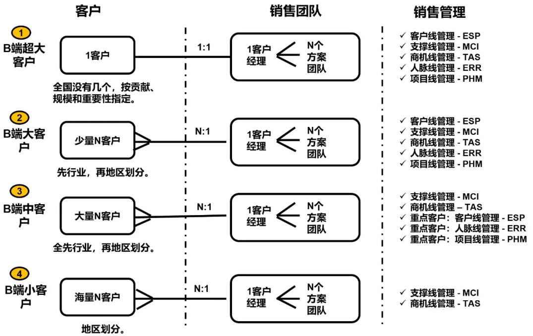 客户端模式的特点客户端模式和中继模式区别-第2张图片-太平洋在线下载