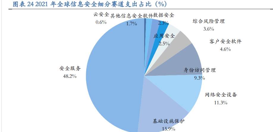 关于天融信vpn64位win8客户端的信息