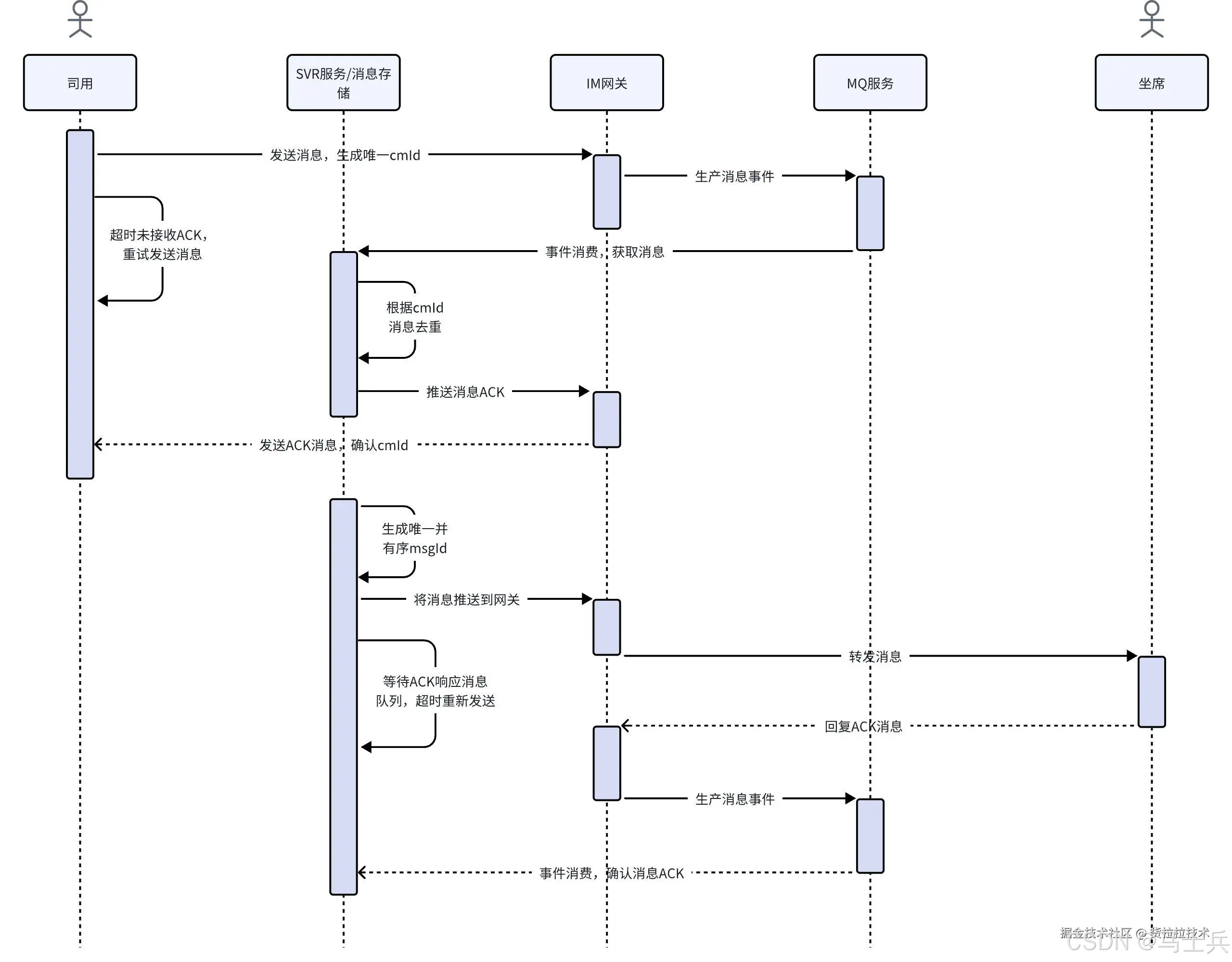im客户端架构即时通讯im管理系统架构有哪些组成