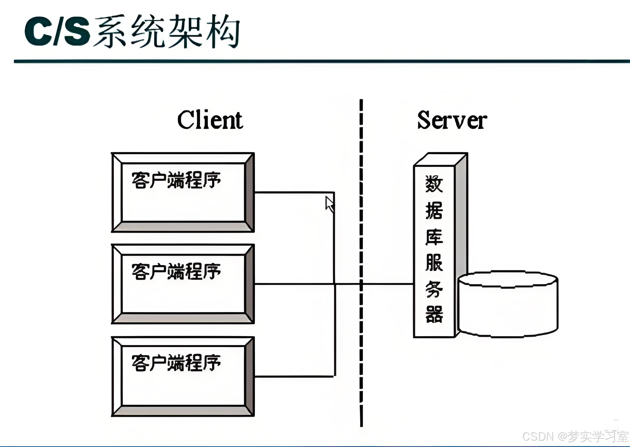c客户端访问客户端访问服务器详细过程