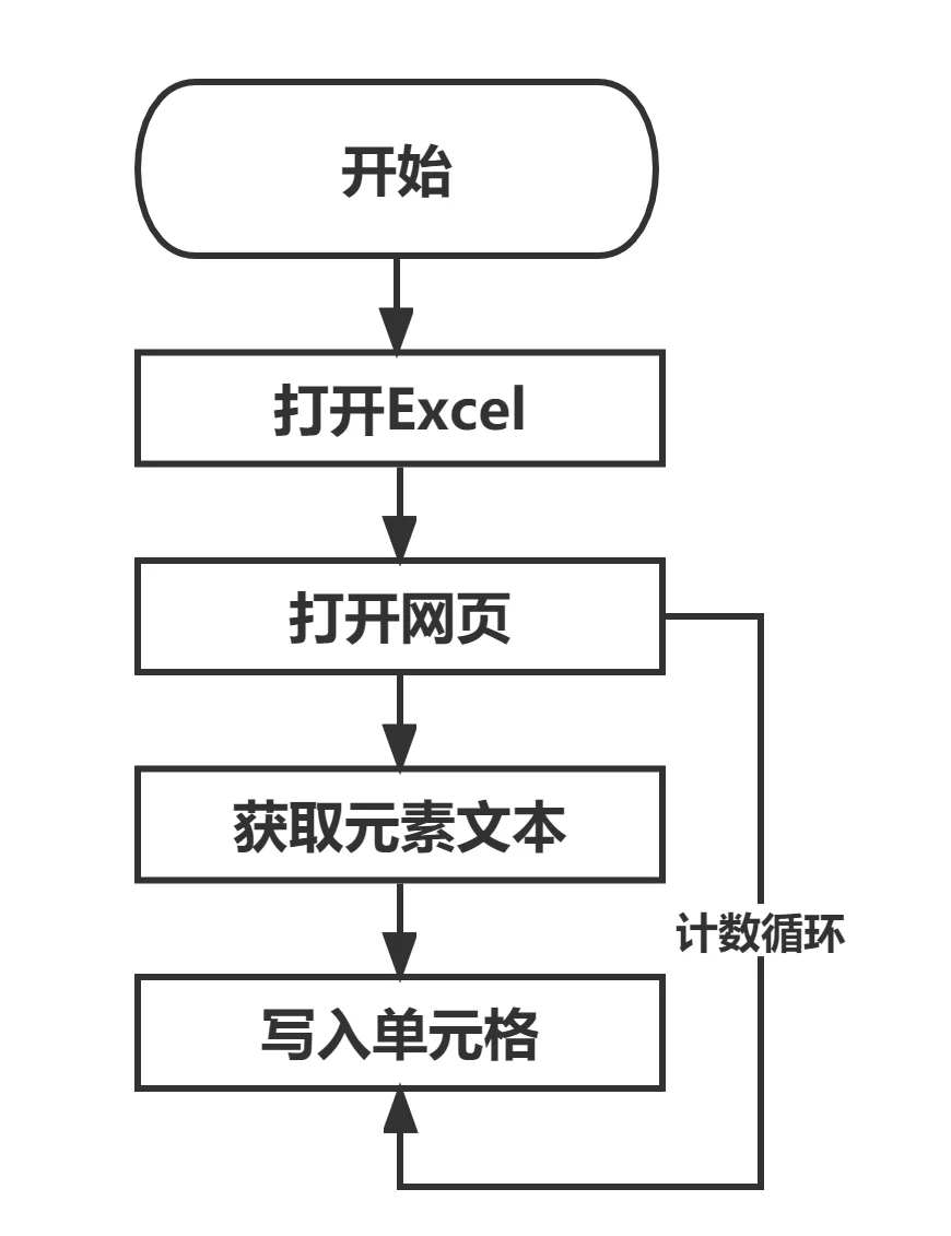 rpa客户端是什么rpa软件是什么意思-第2张图片-太平洋在线下载 rpa客户端是什么rpa软件是什么意思-第2张图片-太平洋在线下载